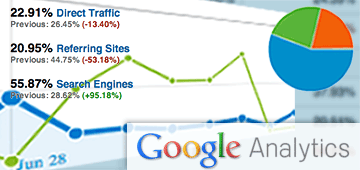 Website Analytics Graphs