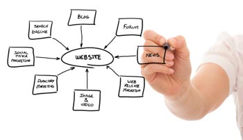 Website Structure